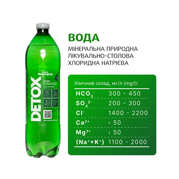 Детокс вода - склад Склад Detox води AQUA Миргород