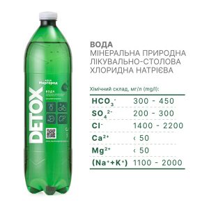 Склад Detox води AQUA Миргород